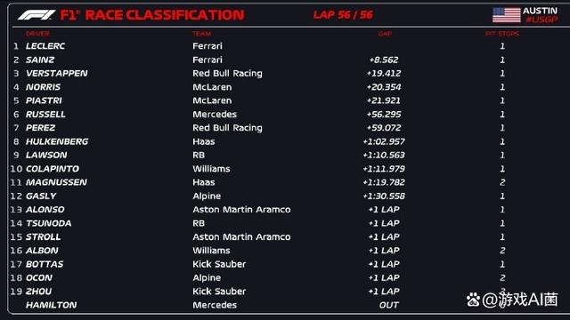 威廉姆斯碾压红牛二队，诺里斯刷新纪录