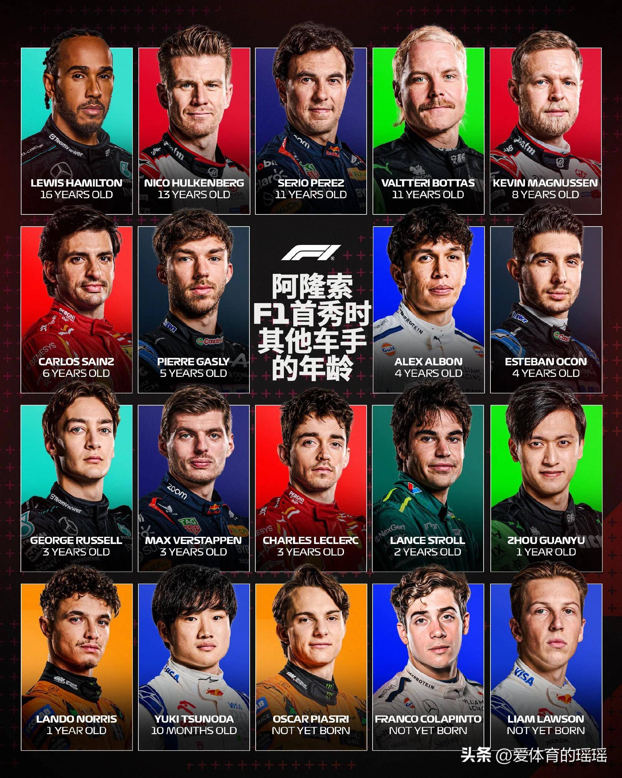 梅赛德斯力克雷诺车队，塞恩斯点燃赛场