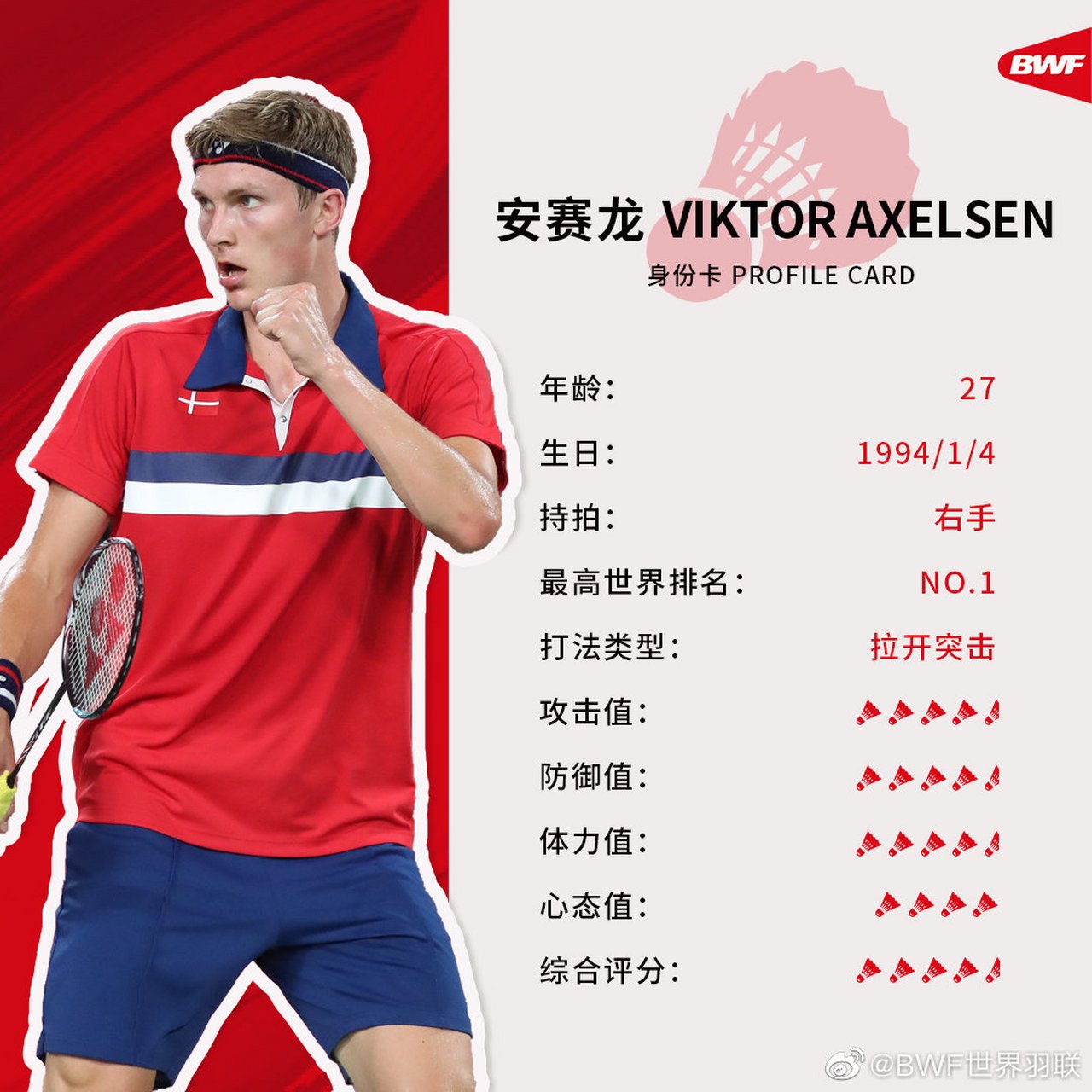 印度队翻盘马来西亚队，安赛龙刷新纪录