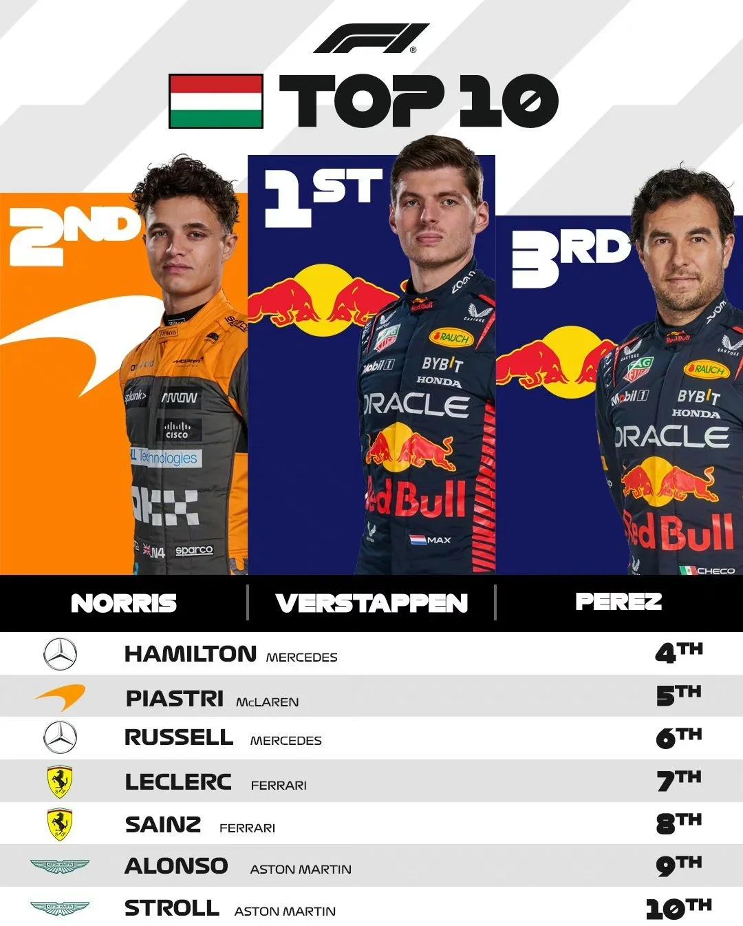 哈斯车队碾压阿斯顿马丁，周冠宇关键制胜