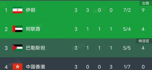 阿联酋篮球联赛强队资格赛晋级四强